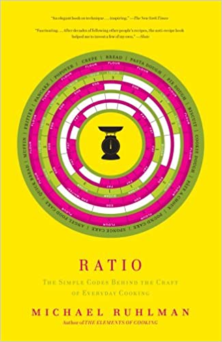 ratio